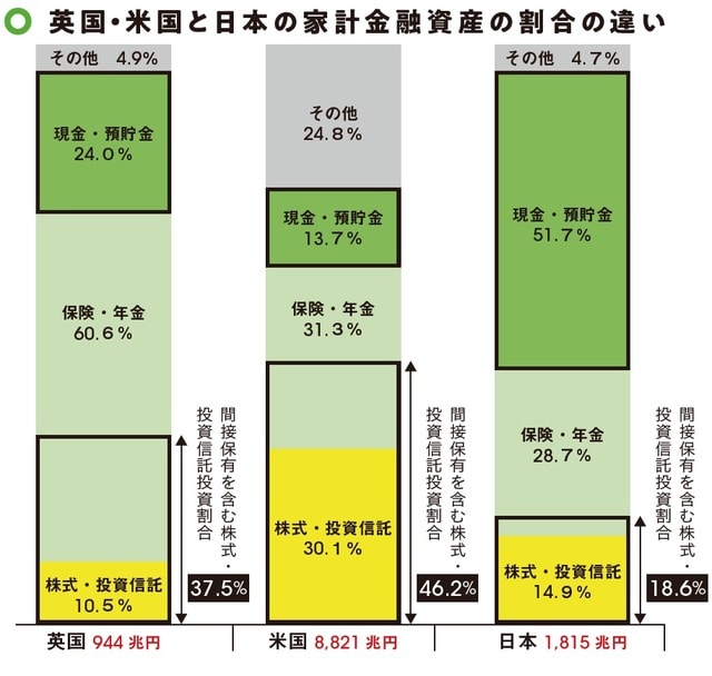 ※ 16年12月末の為替レートにて換算（1ドル＝116.9円、1ポンド＝144.2円）。 出典：FRB、BOE、日本銀行より金融庁作成