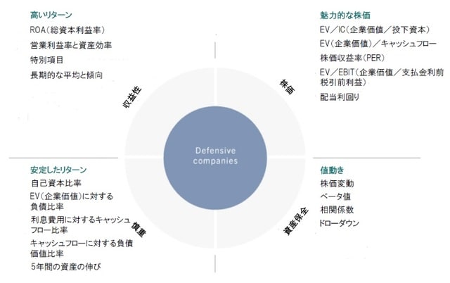 出所：ピクテ・アセット・マネジメント