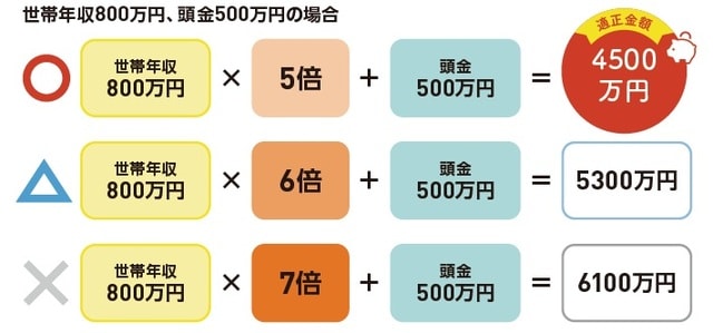 出所:『いちからわかる! 新米ママとパパのためのお金入門 2026-2027年最新版』(インプレス)より抜粋