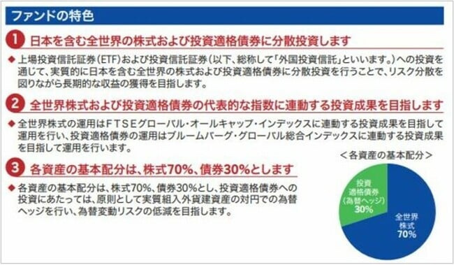 楽天・インデックス・バランス・ファンド(株式重視型)の特色