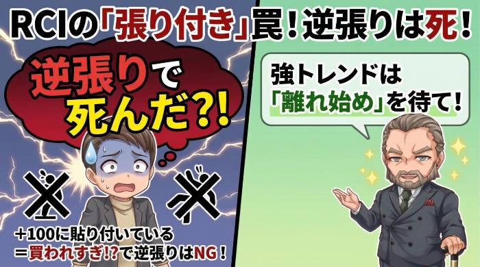 強トレンド時にRCIが「張り付く」問題