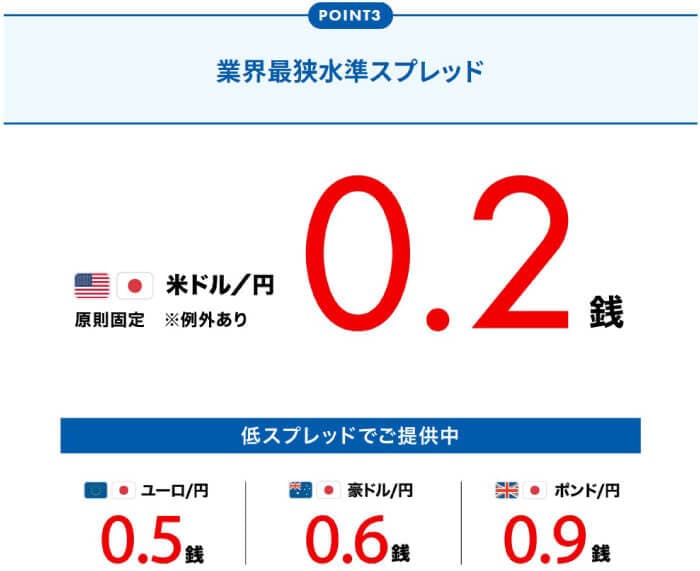 GMO外貨 vyGMOのスプレッド