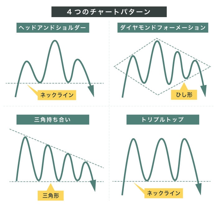 チャートパターン