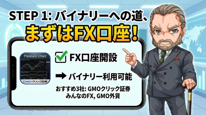 FX口座を開設する