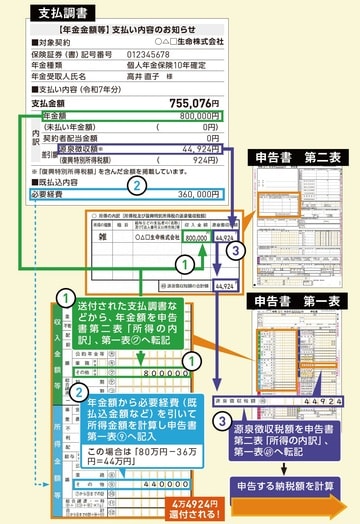 出典:『いちからわかる!確定申告トクする書き方ガイド 令和8年3月16日締切分』(インプレス)より抜粋