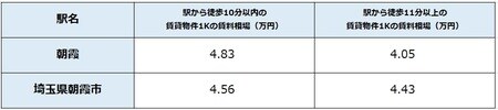 出所：公益社団法人全国宅地建物取引業協会連合 会調べ（8月21日時点） ※単位は万円