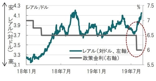 日次、期間:2018年1月2日~2019年8月27日 出所:ブルームバーグのデータを使用してピクテ投信投資顧問作成