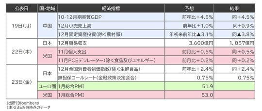 出所:Bloomberg (注)23日9時時点のデータ