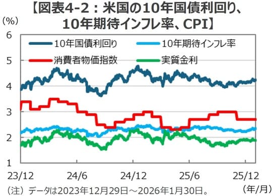 （出所）Bloombergのデータを基に三井住友DSアセットマネジメント作成