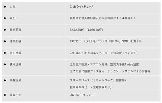 出所：アセンドホーム作成