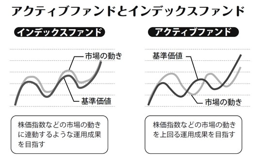  キャプション：杉原杏璃氏の著書『お金に働いてもらう！ほったらかし投資』（ポプラ社）より 