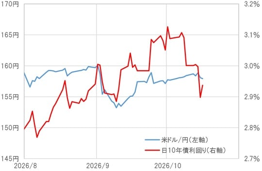 出所:LSEG社データよりマネックス証券が作成