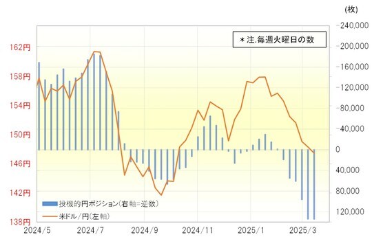 出所：リフィニティブ社データよりマネックス証券が作成