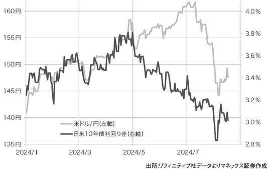 出所：『「2024年 歴史的円安」の真実　日本経済を翻弄した「投機円売りバブル」とその破裂』（ゴールドオンライン新書）より抜粋