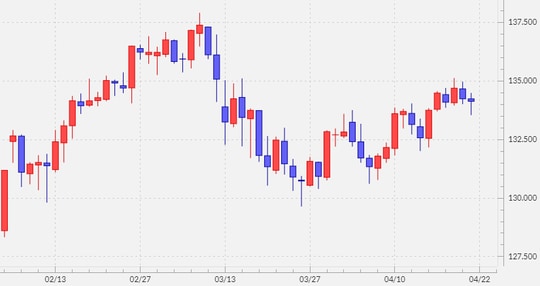 出所：マネックストレーダーFX