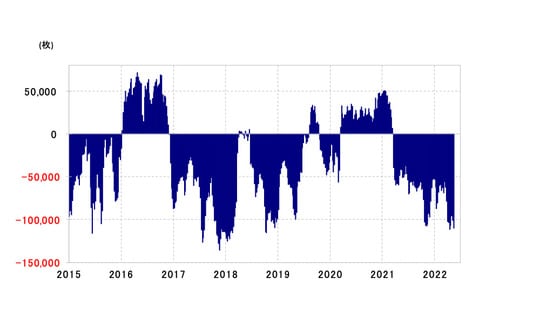 （出所:リフィニティブ・データをもとにマネックス証券が作成）