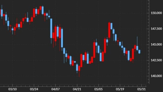 出所：マネックストレーダーFX