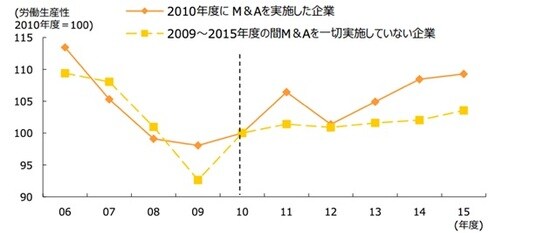 出所：中小企業庁
