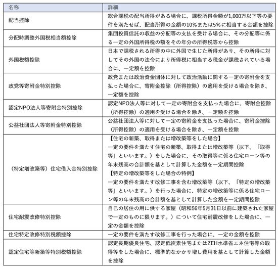 参照:国税庁「No.1200 税額控除」