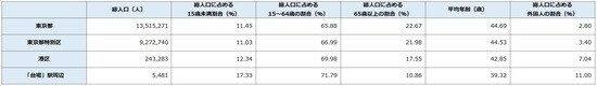 出所：平成27年「国勢調査」より