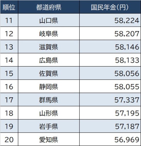 出所：厚生労働省『令和2年厚生年金保険・国民年金事業の概況』より作成