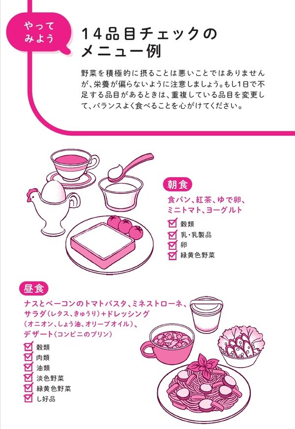イラストレーション＝斉藤ヨーコ、中野ジェームズ修一著『やせるのはどっち？』（飛鳥新社）より。