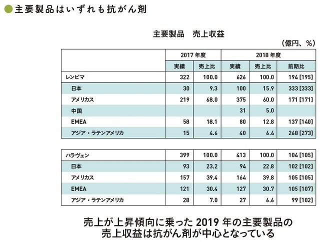 （C）OTE_WALK 2022