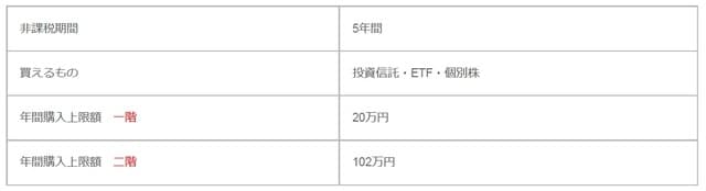 ［図表2］2024年からの制度内容