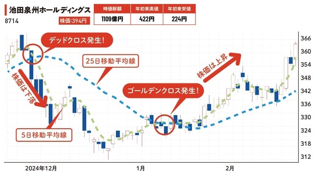 ※掲載されている銘柄情報などは2024年3月時点のデータです。