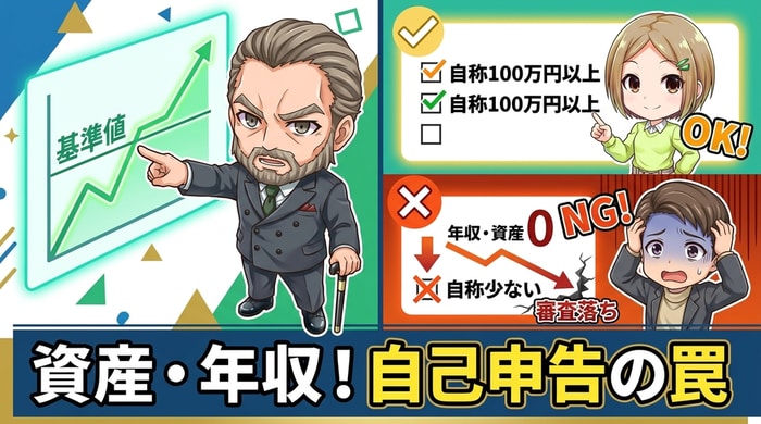 国内バイナリーオプション口座開設時の知識確認テスト画面イメージ