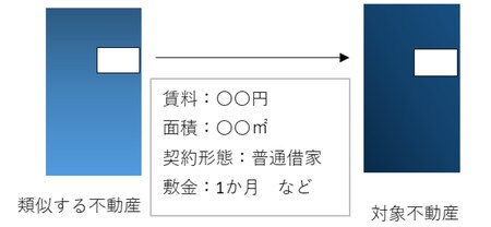 出所：筆者作成