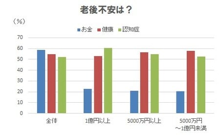 メットライフ生命「老後を変える全国47都道府県大調査」より。