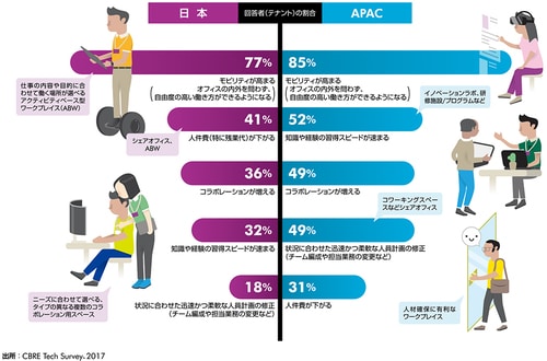 ［図表4］テクノロジーの導入で変わる働き方・働き手に関わる変化
