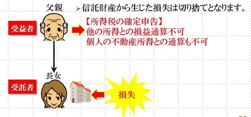 ［図表4］確定申告の際の注意点2