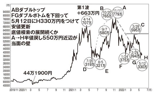 菅下清氏の著書『史上最強の資産インフレ相場で大化けする日本株を買え！』（徳間書店）より