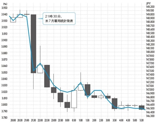 出所：TradingView よりストリート・インサイツ作成