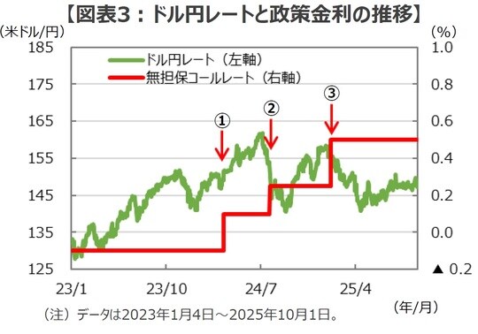 （出所）Bloombergのデータを基に三井住友DSアセットマネジメント作成