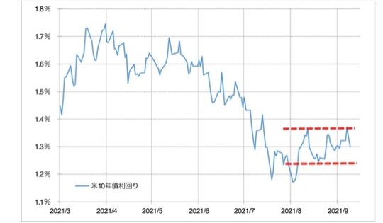 出所：リフィニティブ・データをもとにマネックス証券が作成
