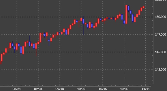 出所：マネックストレーダーFX