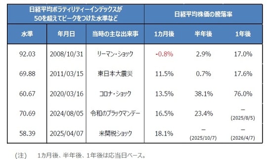 出所：Bloombergのデータを基に三井住友DSアセットマネジメント作成