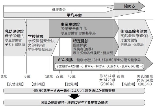 出所：日本医師会