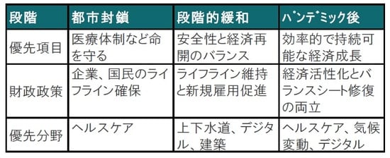 出所：国際通貨基金（IMF）のデータ等を参考にピクテ投信投資顧問作成