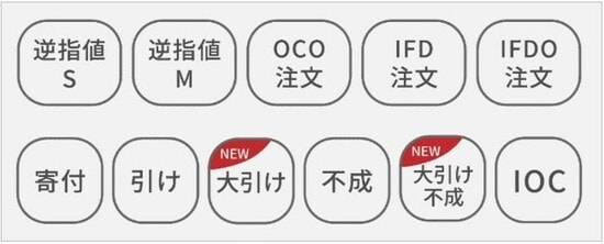 SBIネオトレード証券で利用できる注文方法