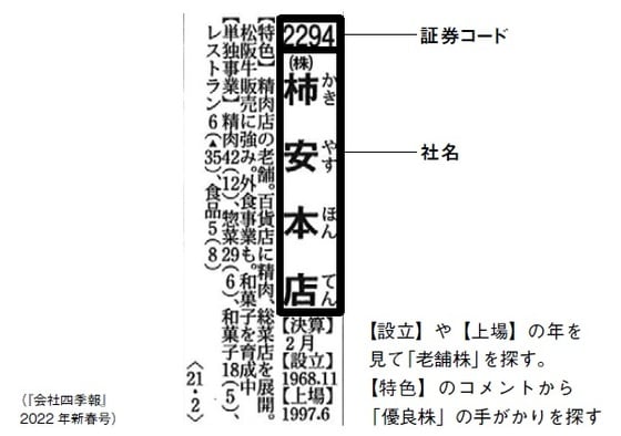 出所：渡部清二著『会社四季報の達人が教える 誰も知らない超優良企業』（SBクリエイティブ）より