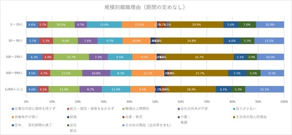 出所：厚生労働省「雇用動向調査（年計）」