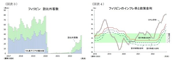 【図表3】【図表4】