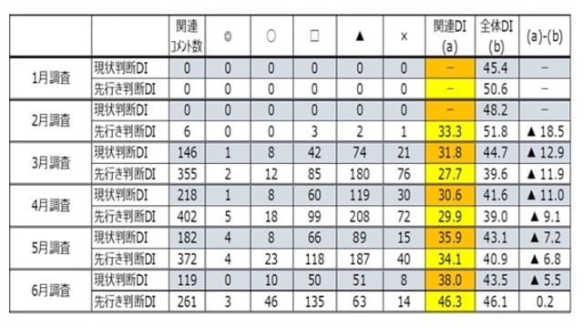 出所: