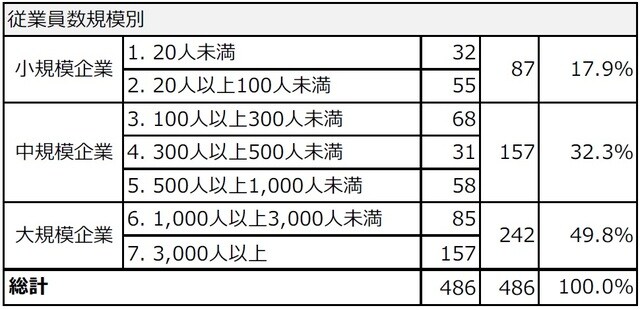 出典：独立行政法人 情報処理推進機構『DX推進指標 自己診断結果 分析レポート』（2021年版）