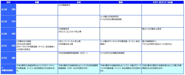 ※各経済指標・イベントは予定であり、変更されることがあります。