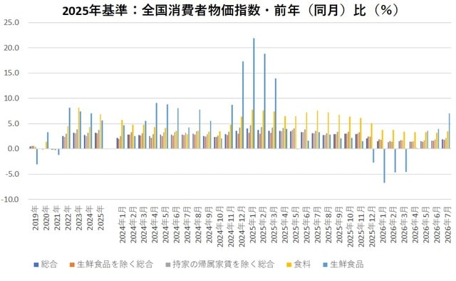 （出所）総務省
